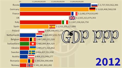 poland economy ranking in the world